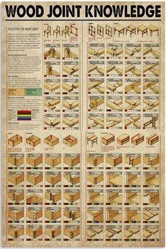 Wood Joint Knowledge Poster High quality resin-coated photo base paper. Satin photo finish, maximum color gamut, dmax, and image resolution Wood Joints, Woodworking Joints, Diy Home Repair, Diy Wood Projects Furniture, Woodworking Plans Free, Into The Woods, Woodworking Techniques, Easy Woodworking Projects, Woodworking Projects Diy