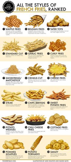 an image of different types of french fries on a white plate with the words all the styles