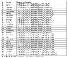 the number of protons in each element is shown on this table, with an arrow pointing