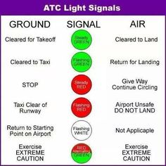 a traffic light that is red, green and white with the words ground signal above it