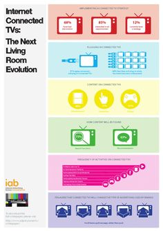 the internet is connected to tvs and other things that can be seen in this info sheet