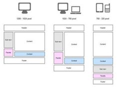 the diagram shows different types of computers