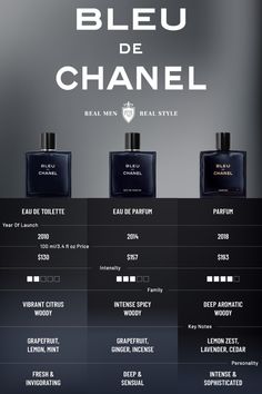 Discover the differences between Bleu de Chanel's EDT, EDP, and Parfum. Which one is right for you? #fragranceguide #mensgrooming #perfume #luxuryfragrance Top 10 Men Perfume, Best Male Perfumes, Mens Perfume Top 10 Best, Men Parfum Top 10, Bleu De Chanel Perfume For Men, Cologne Collection, The Perfume Shop, Perfume Genius, Men's Fragrance