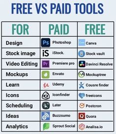 a table that has different types of logos on it and the words free vs paid tools for