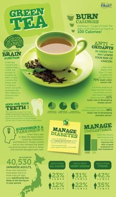 Amazing Green Tea Benefits You Didn't Know | The WHOot Tomato Nutrition, Calendula Benefits, Matcha Benefits, Lemon Benefits, Coconut Health Benefits, Green Tea Benefits, Cuppa Tea, 100 Calories