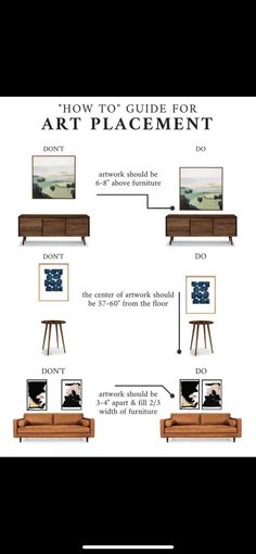 an info sheet describing how to use the art placement for your home or office space