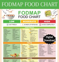 Fodmap Food List, Low Fodmap Diet Chart, Gluten Free Diet, Meal Prep Grocery, Food Chart Nutrition Guide for IBS Meal Plan and Gut Health Easily manage your IBS meal plan with our comprehensive FODMAP List. This well researched FODMAP guide streamlines low FODMAP selection, enhancing gut health and simplifying meal preparation. IContain IBS-friendly diet food list, including gluten free and low FODMAP treats. Suitable as reference for grocery list. IMPORTANT PLEASE NOTE ❖ This FODMAP Food Chart is a digital copy. No physical item will be shipped ❖ No Refunds are available on instant download items ❖ The customer is responsible for downloading the documents WHAT'S INCLUDED? 3 PDF Files ❖ 8.5x11 inch (US Letter) ❖ 8.3x11.7 inch (A4) ❖ 5.8 x 8.3inch (A5) HOW TO DOWNLOAD 2 ways: 1. Download Li Ibs Meal Plan, Fodmap Food List, Fodmap Food, Food Chart, Fodmap Diet, Nutrition Guide, Food List, Low Fodmap, Meal Plan