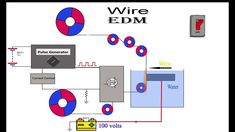 an electrical wiring diagram with wires connected to each other