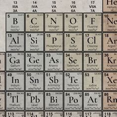 the elements of an element are shown in this image, with numbers and symbols on them