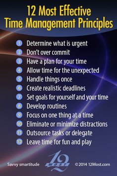 the 12 most effective time management practices for employees and managers, including managing their tasks