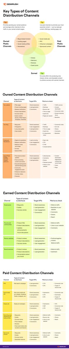 an info sheet with several different types of information