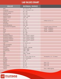 a table with the names and numbers of various types of items in red, white and grey