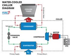 diagram of water - cooled chiller diagram with heat exchange and evaporator system