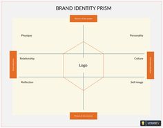 the brand identity prismm diagram