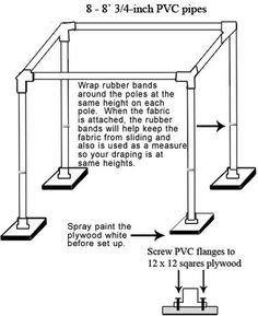 the diagram shows how to install an outdoor pergole with three different types of posts