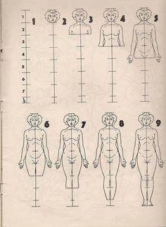 an old book with diagrams on how to measure the size of a woman's body