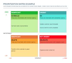 an image of a table with three different types of information on it and the words, prioritition marx example