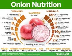 Infographic: Onion can reduce inflammation and act as a natural antibiotic. #Herbazest #onion #nutrition #health #alternativemedicine Natural Antibiotic, Tomato Nutrition, Nutrition Chart, Lemon Benefits, Coconut Health Benefits, Natural Antibiotics, Benefits Of Coconut Oil, Healthy Oils