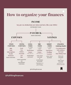 an info sheet with the words, how to organize your finances in black and white