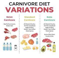 Carnivore Ideas, Extreme Fitness, Anti Inflamatory, Calzone Recipe