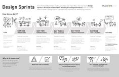 the website design sprints is shown in black and white, with icons on it