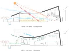 two diagrams showing the different stages of building construction