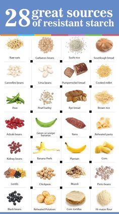 the 28 great sources of resistant starch for food and drink, including cereals