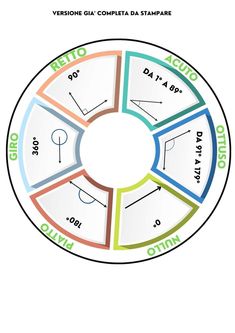 an image of a circular diagram with different colors and numbers on the inside of it