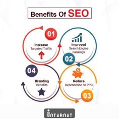 the benefits of search engine rank