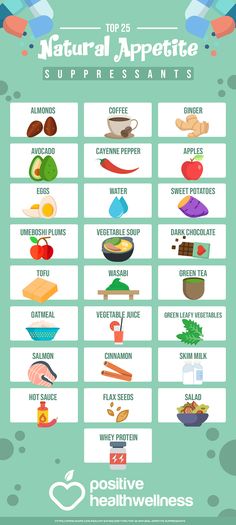 Wellness Infographic, Natural Appetite Suppressants, Appetite Suppressants, Seed Salad, Curb Appetite, Best Fat Burning Foods, Reduce Appetite, Vegetable Juice, Fat Burning Foods