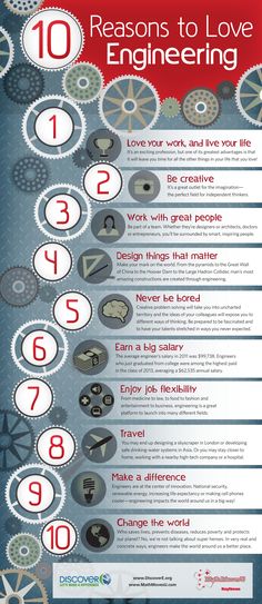 an info poster showing the different types of wheels and gears in each part of the image