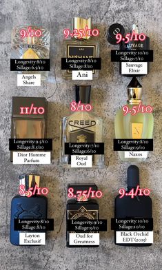 Men Cologne Best, Best Men Cologne Top 10 Fragrance, Affordable Cologne For Men, Best Men’s Fragrance, Fragrance Aesthetic