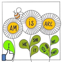 an image of flowers with the words i am is are written in green and yellow