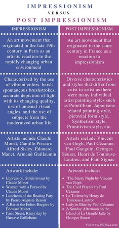 the differences between post - impressionism and post - impressionism in art, photography