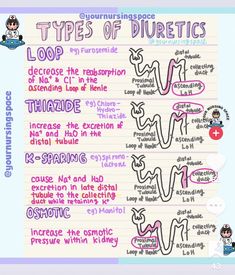 an info sheet with different types of duriteticic words and pictures on it