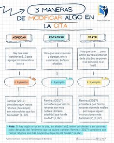 a diagram showing the different types of medical devices in spanish and english, with instructions on how to use them