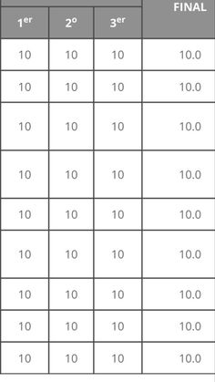 a table with the numbers and times for each individual item in order to learn how to read