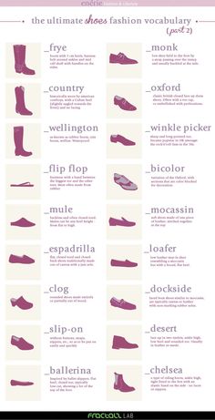 Chart of various shoe types (part 2). Sandal Rajut, Design Hacks, Mode Tips, Your Shoes