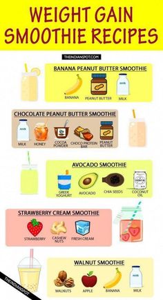 a poster with the words weight gain smoothie recipes on it and pictures of different foods