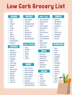 Printable Low Carb Grocery List Low Carb Grocery List Shopping, Low Carb Ideas Food Lists, Low Carb Guide, Low Carb On A Budget Grocery Lists, Smart Carbs List, Low Carb Legumes List, Carb Free Foods List, Low Carb Ingredients List, List Of Low Carb Foods Printable