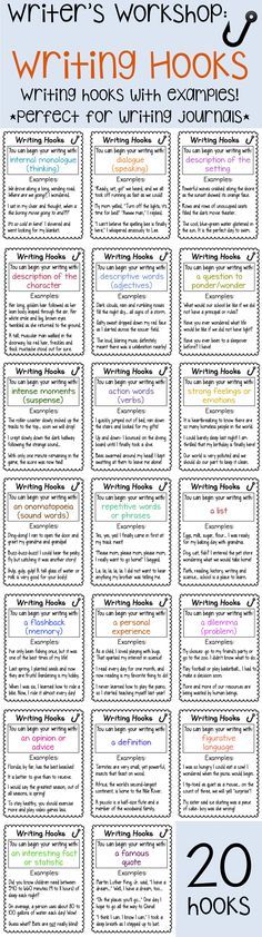 the writing workshop worksheet for students to learn how to write and use it