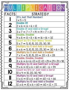 Multiplication Strategy Poster Freebie 3rd Grade Educational Activities, Multiplication Math Centers, Fact Families Multiplication, Math College, 2023 Classroom, Multiplication Strategies, Math Hacks, Math Center Games, Math Tips