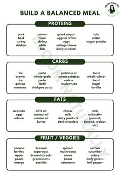 an image of a balanced meal chart with the words build a balanced meal on it