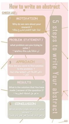 the steps to writing an abstract text