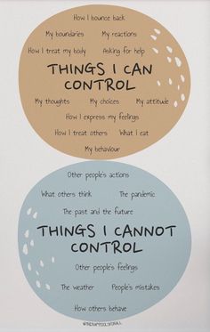 Counseling Wall Art, Art Therapist Office, Circle Of Control, I Can Control, Therapy Quotes, Mental Health Facts, Art Therapist, Vision Board Goals