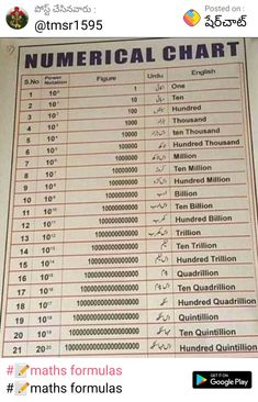 a table with numbers on it and the words numerical chart written in different font styles