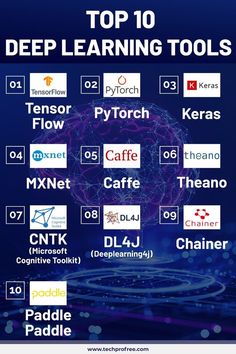 the top 10 deep learning tools