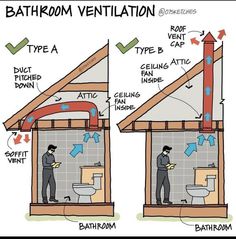 bathroom ventilation diagram with two men in the same room