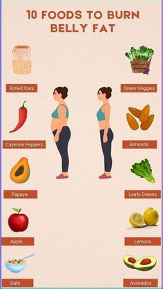 Explore more details in the link in my bio.
#weightloss
#health
#fitness
#loseweightfast Green Veggies, Feminine Health, Lose 20 Pounds, Mindful Eating, Burn Belly Fat, Health And Fitness Tips