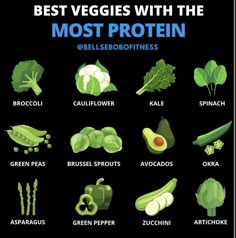 Protein Foods List, Protein Meals, Healthy Food Motivation, Food Info, High Protein Low Carb, Food Facts, High Protein Recipes, Protein Foods